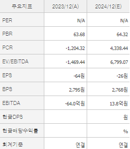 알테오젠 주가 전망과 목표주가 배당금