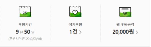 초록우산 페미 후원논란이 충격적인 이유