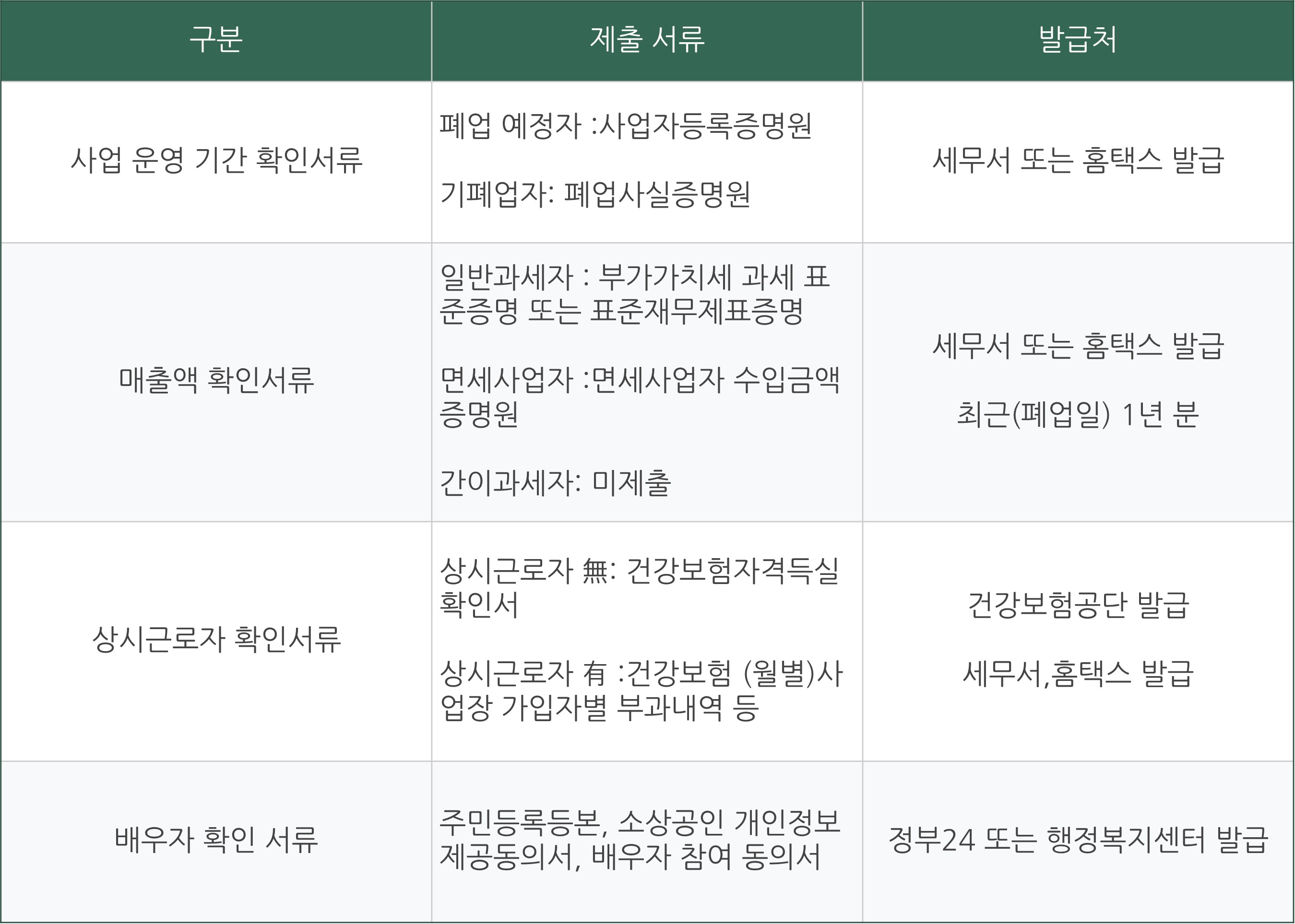 희망 리턴 패키지 재취업 지원 서비스