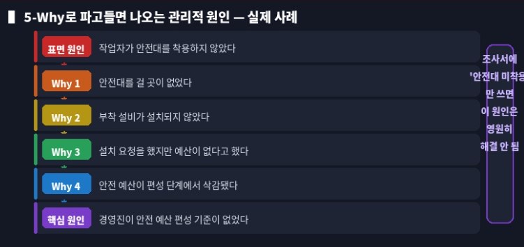 5-Why로 파고들면 나오는 관리적 원인