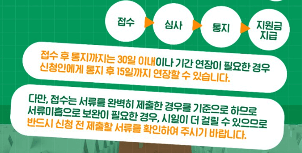 접수-심사-결과확인-서류