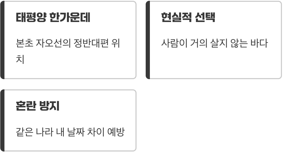 지구의 반대편, 경도 180도 선
