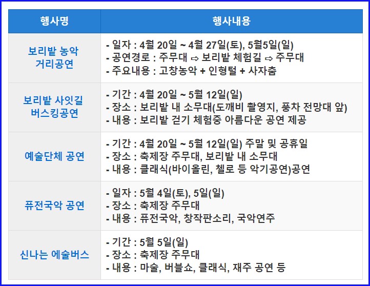 고창 청보리밭 축제 입장료 가는길 주차