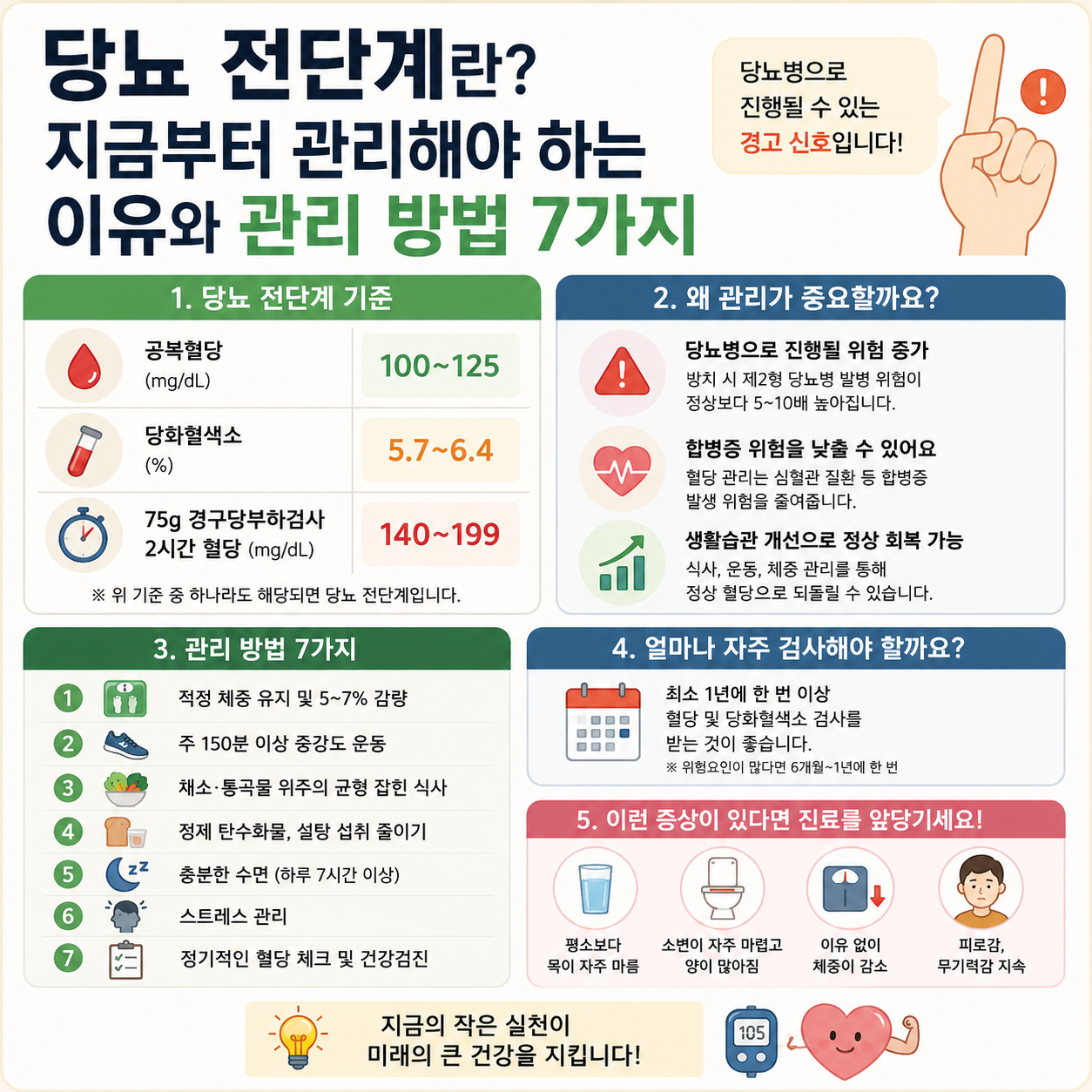 당뇨 전단계에 관리 방법 7가지