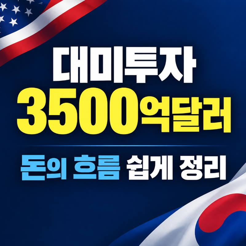 대미투자 3500억달러를 2000억달러 전략투자와 1500억달러 조선협력으로 나눈 구조를 설명하는 이미지