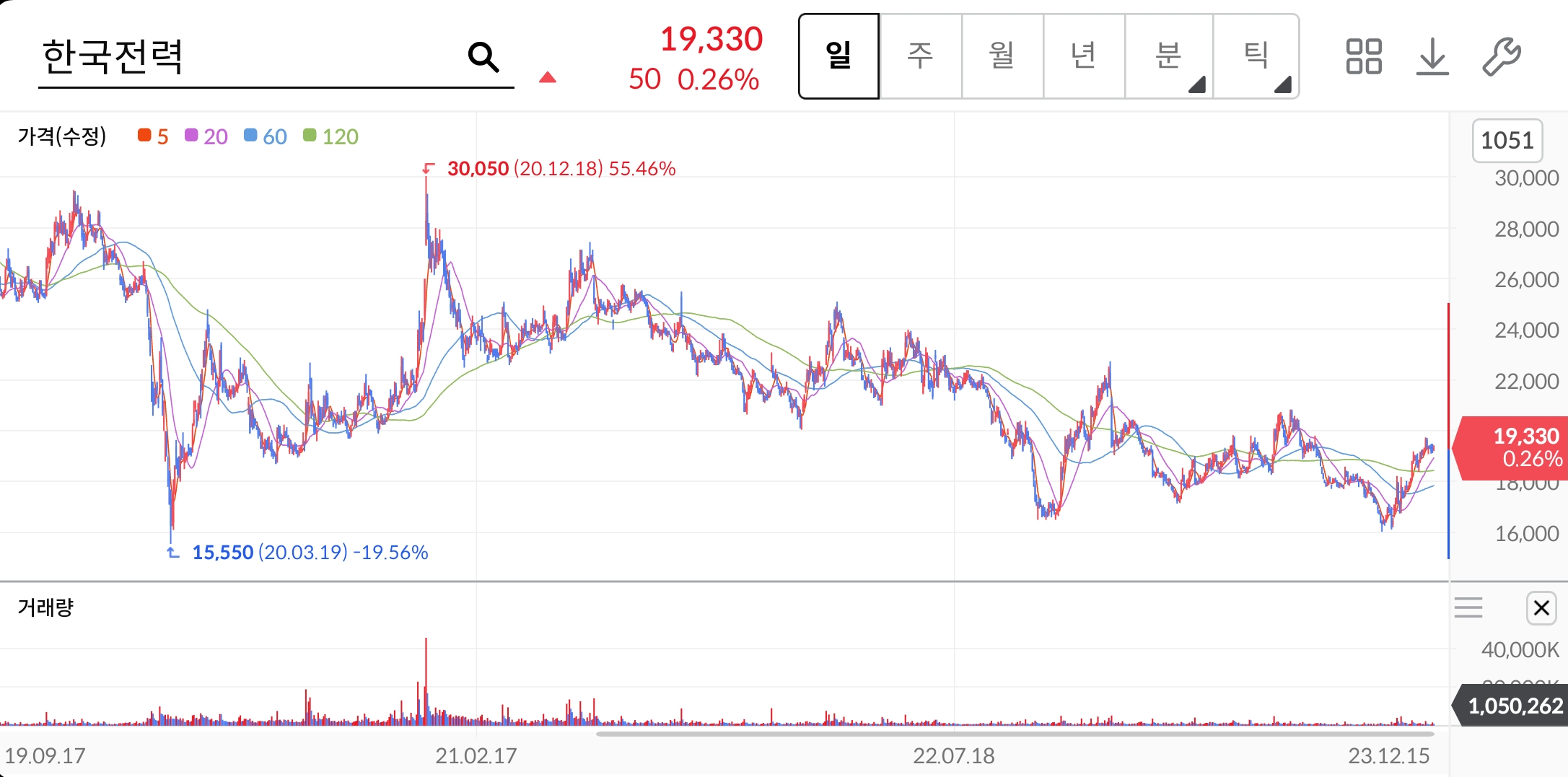 한국전력-주가-전망-배당금-알아보기