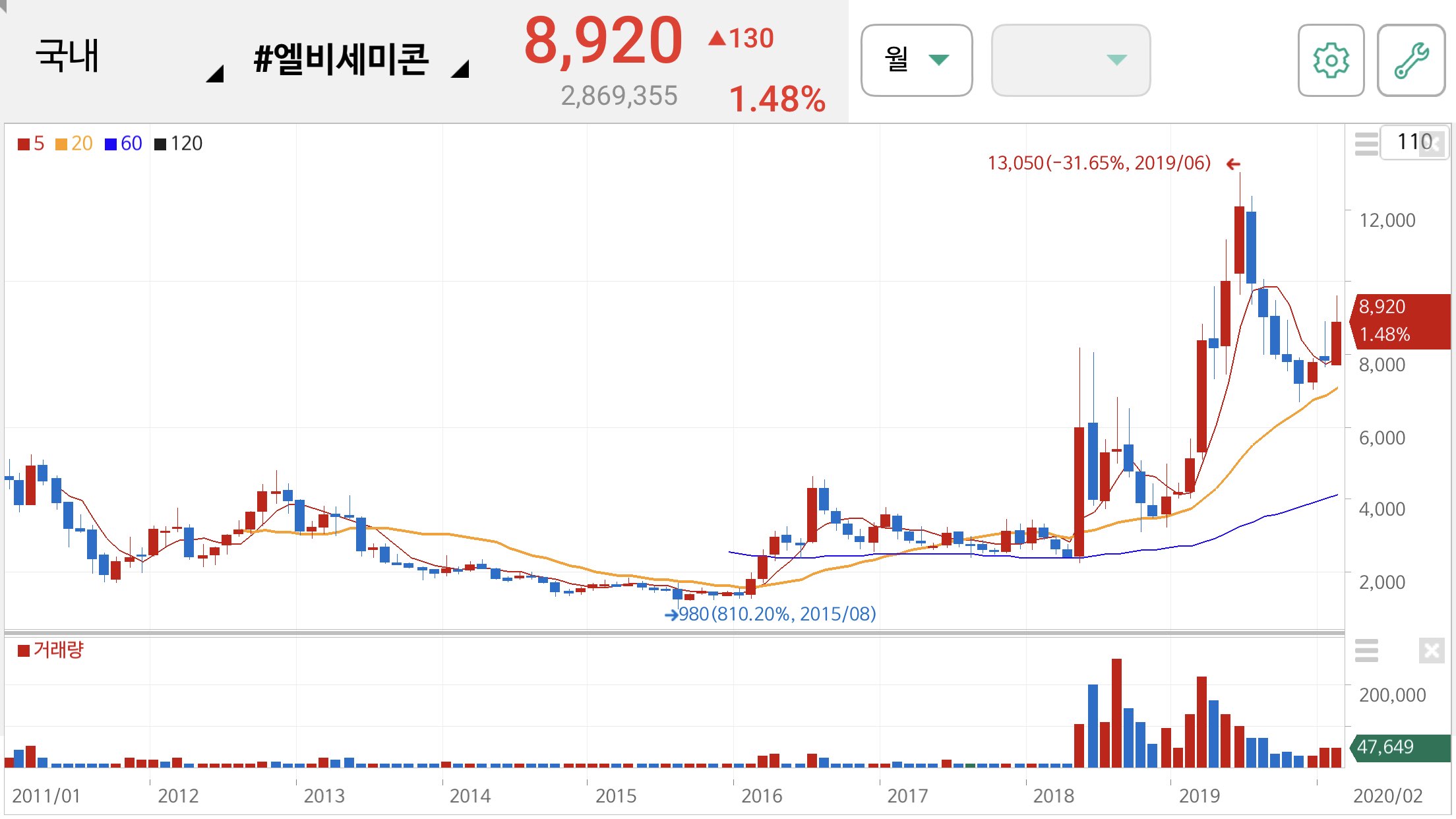 방탄소년단 관련주