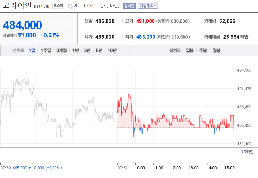 고려아연 은 관련주