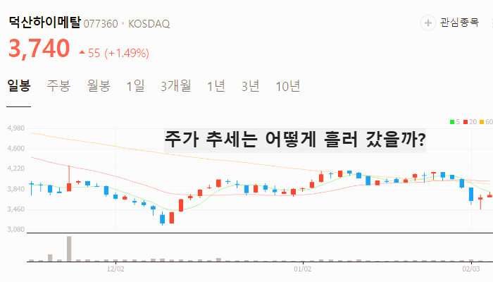 그래핀 관련주 대장주 테마주 TOP7 주식