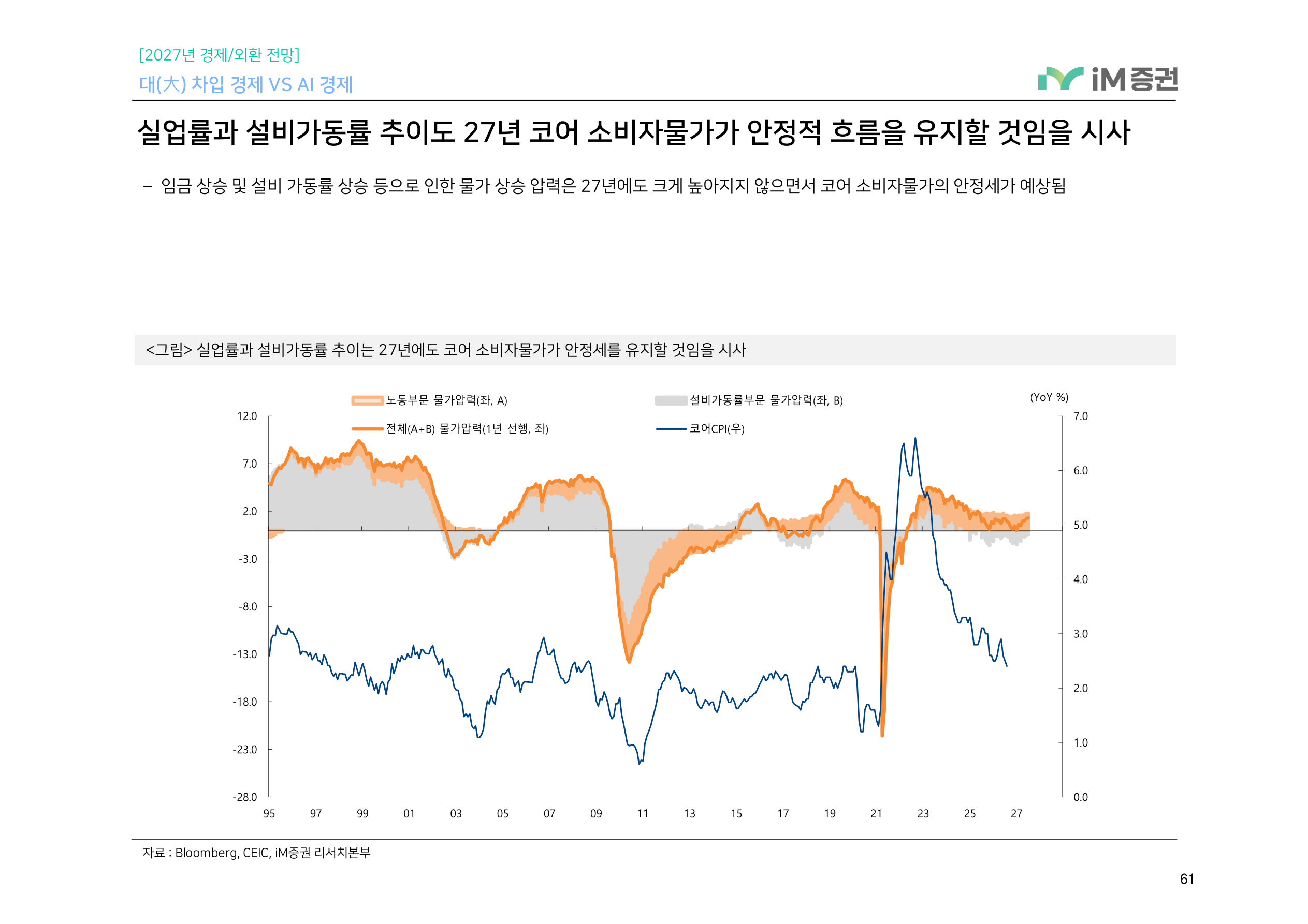 대(大) 차입 경제 VS AI 경제_iM증권 61페이지