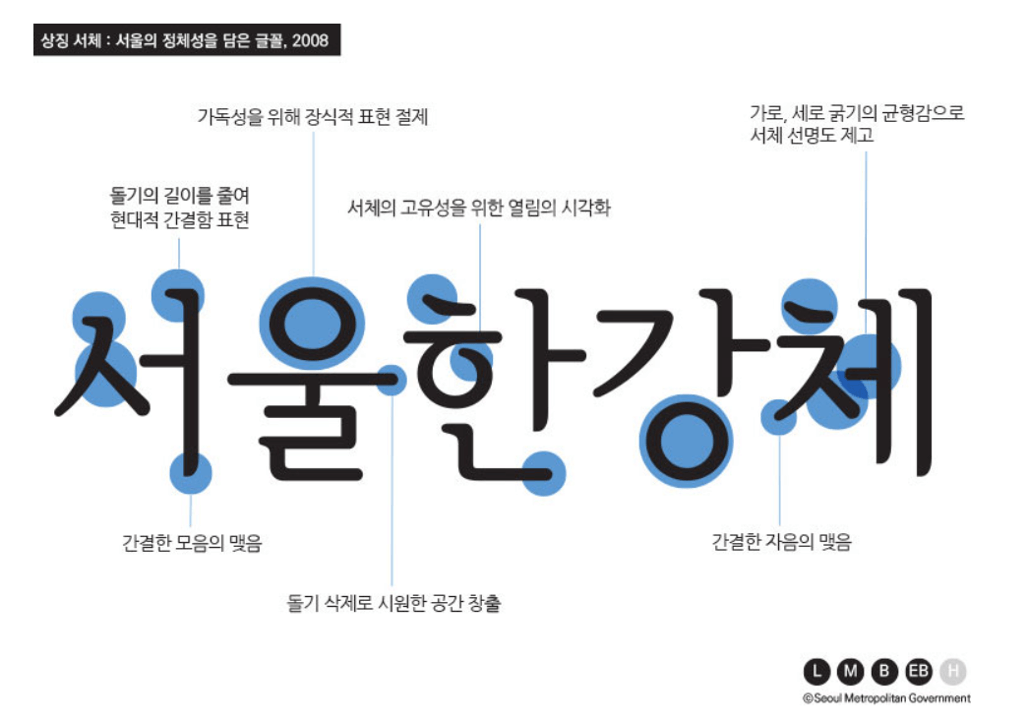 서울한강체 글꼴 무료 다운로드