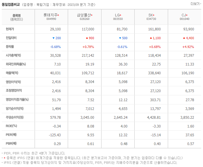 롯데지주_동종업비교자료