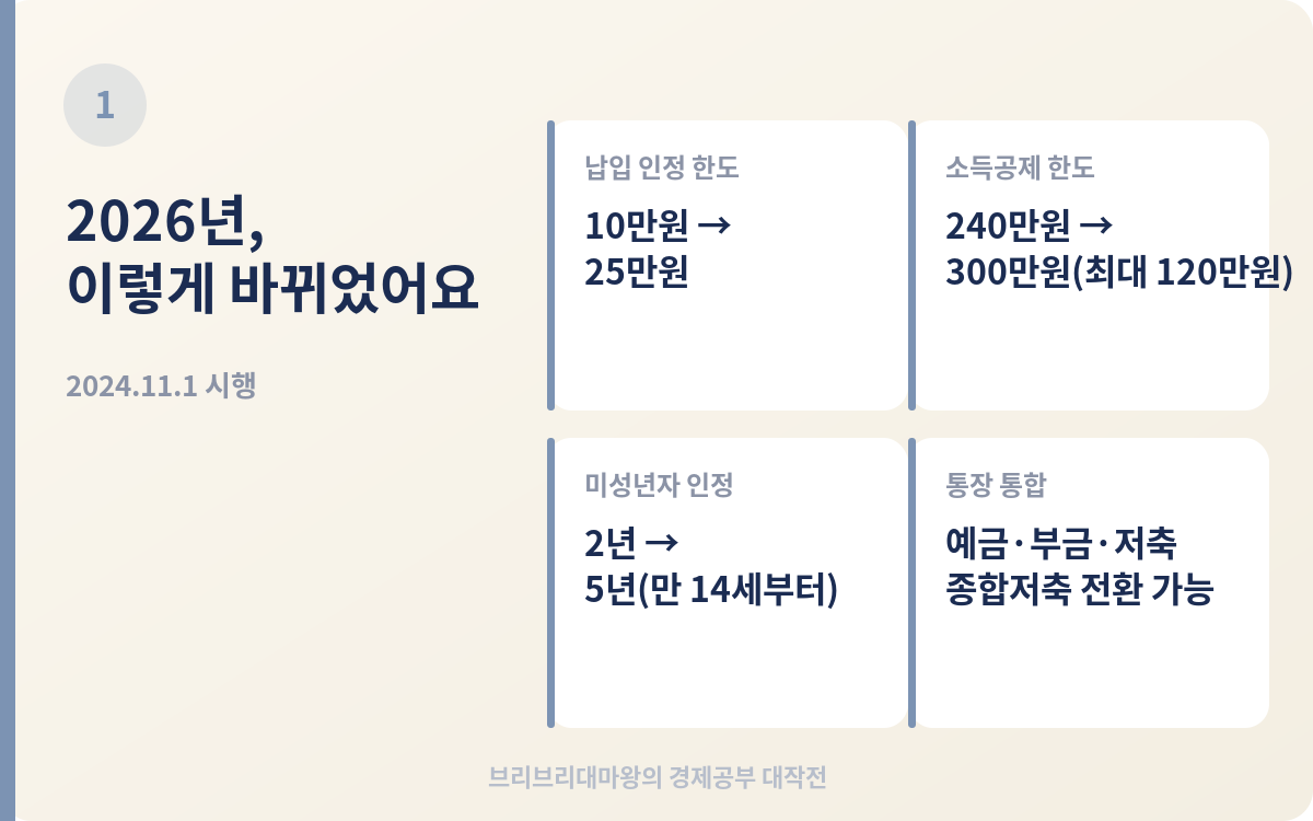 매달 2만 원으로 내 집 마련 준비하는 주택청약 납입 방법과 점수 올리는 법 2026 (25만원 시대 대응법)