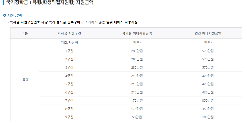 국가장학금
