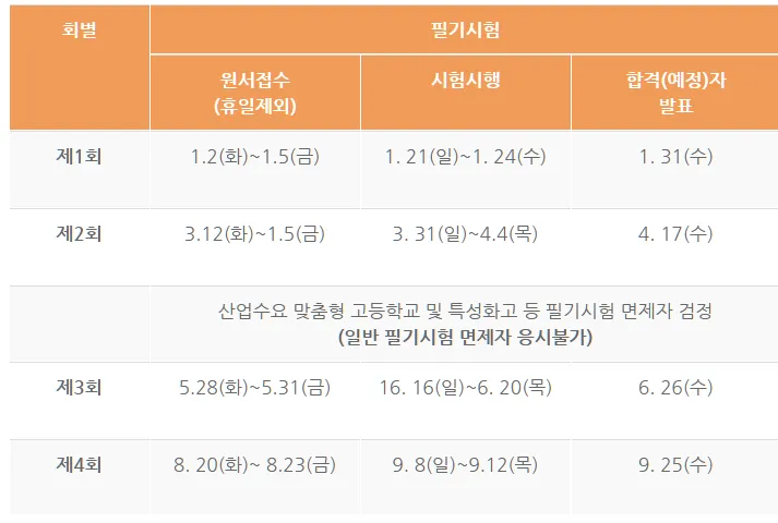 한식조리기능사 필기 정기 일정