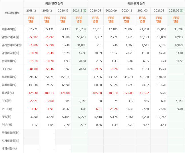 2021-주식-종목-추천-총정리-10종목 2021-주식-종목-추천-총정리-10종목