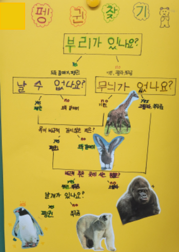  펭귄찾는 의사결정나무 그리기 