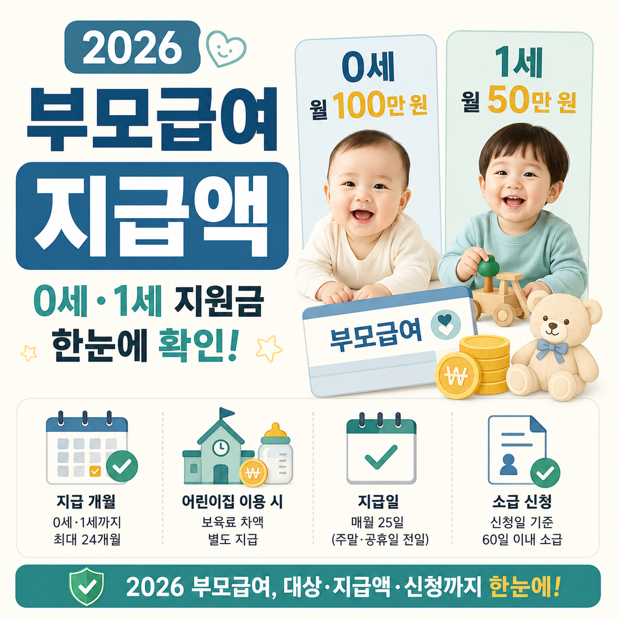 2026년 부모급여 0세 1세 지급액 안내 이미지