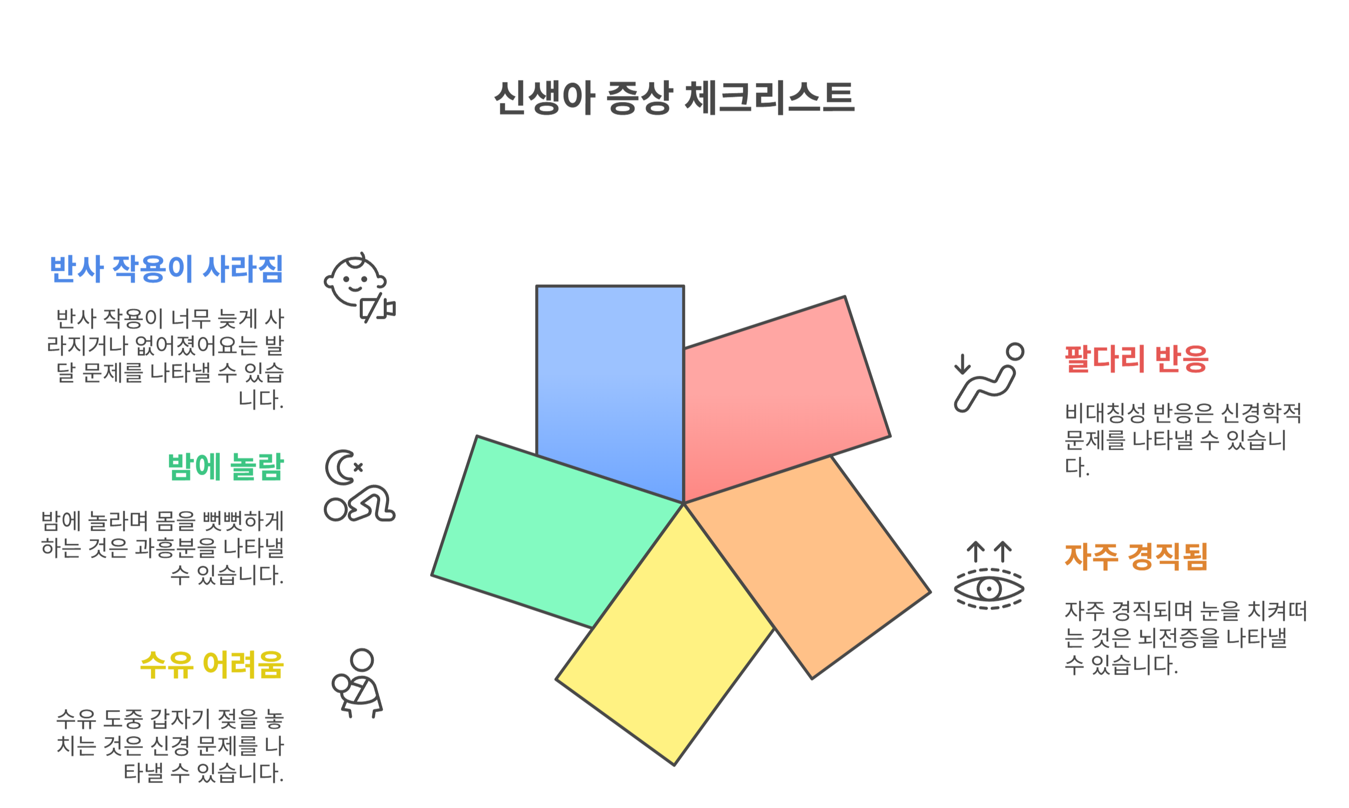 신생아가 병원에 가야 할지 헷갈릴 때 체크리스트