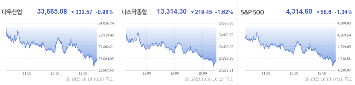 λ΄μμ¦μ 3λμ§μ νν©