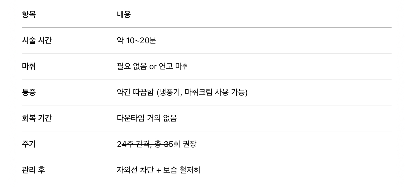 시술 정보