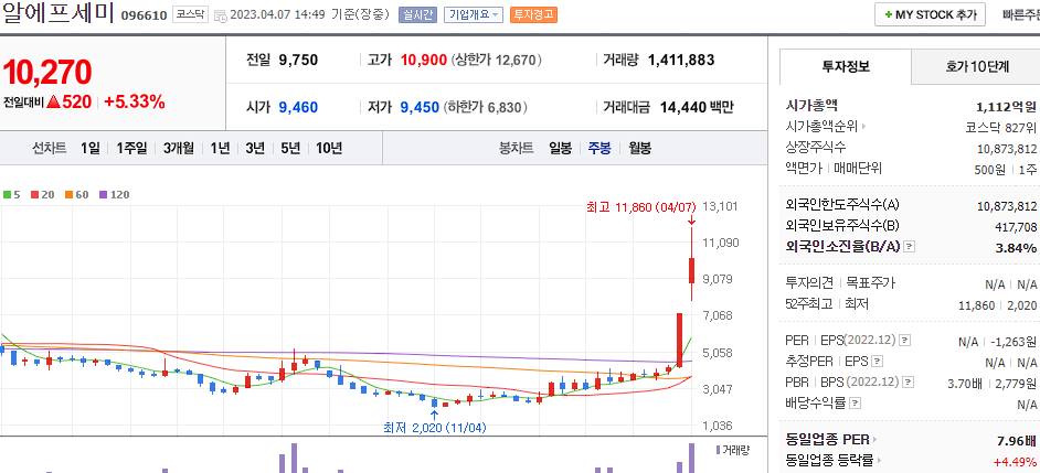 알에프세미 [096610]