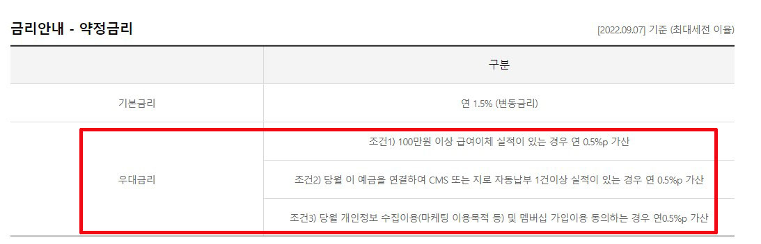 우대금리