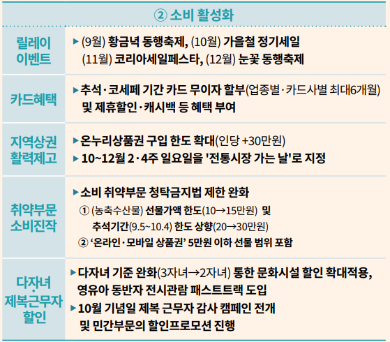 추석 지원금 신청 (+전국민)