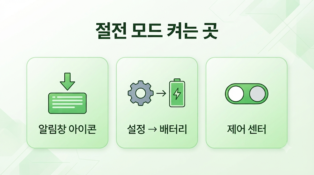스마트워치 절전 모드 켜는 위치