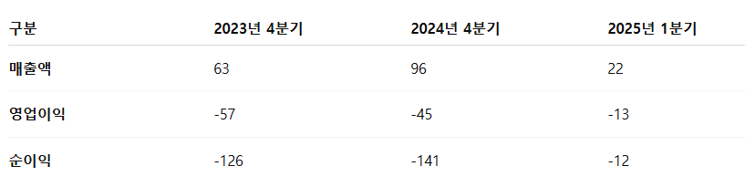 에스투더블유 공모주 청약일정 수요예측