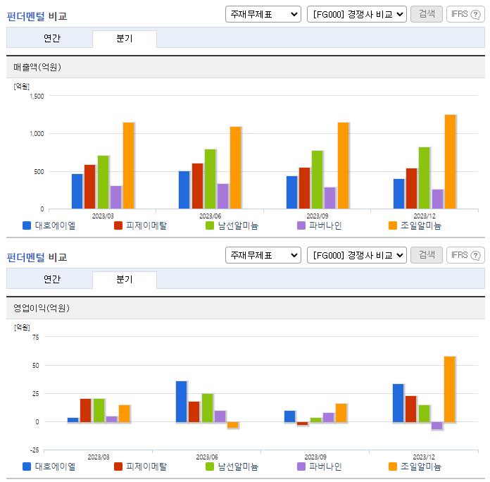 대호에이엘_업종분석