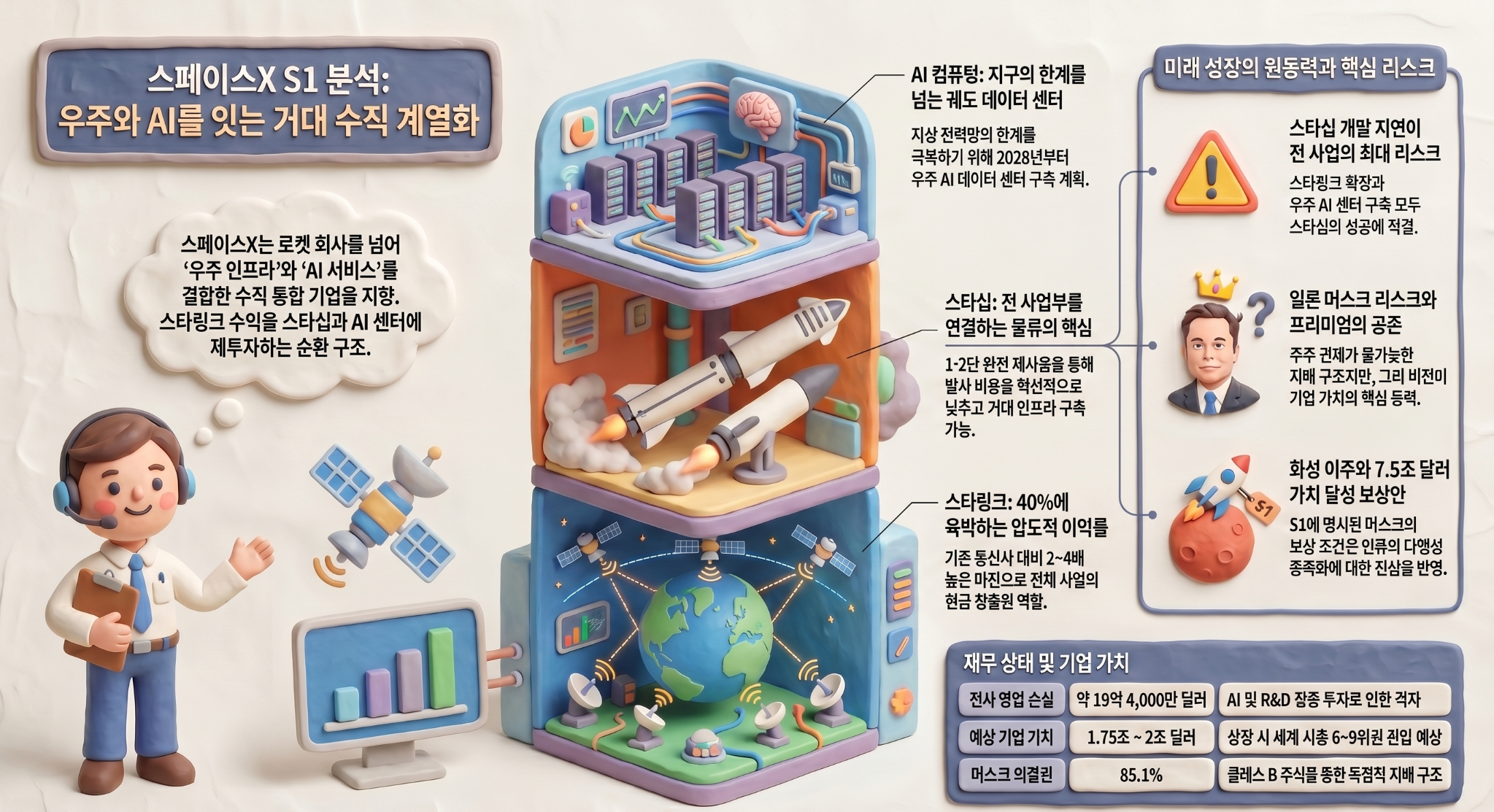 스페이스X