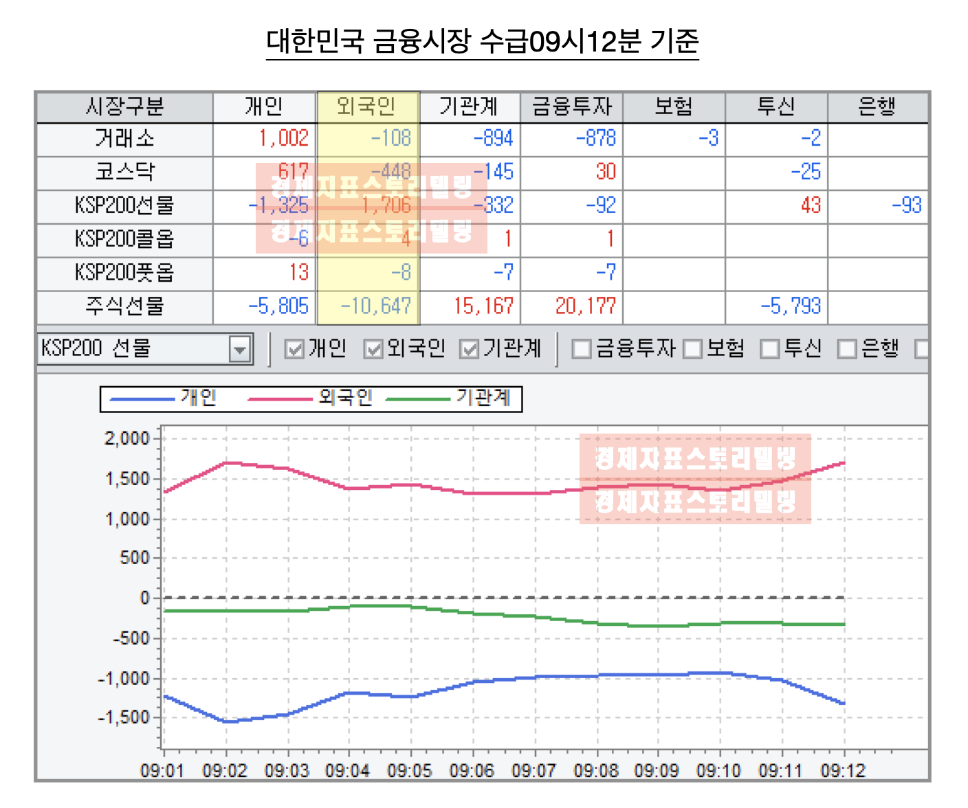 연준5월기준금리인상코스피코스닥선물옵션영향