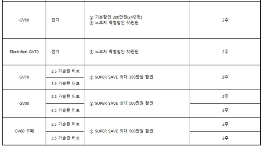 차종별 조건