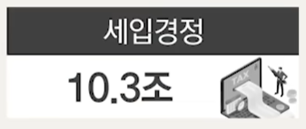 세입 경정 10.3조