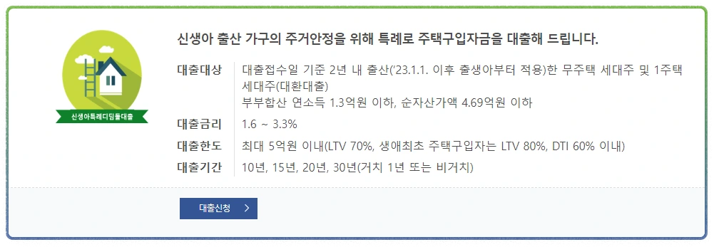 디딤돌 주택구입대출 안내