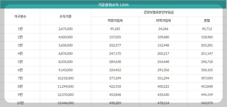 2024년 서울청년문화패스