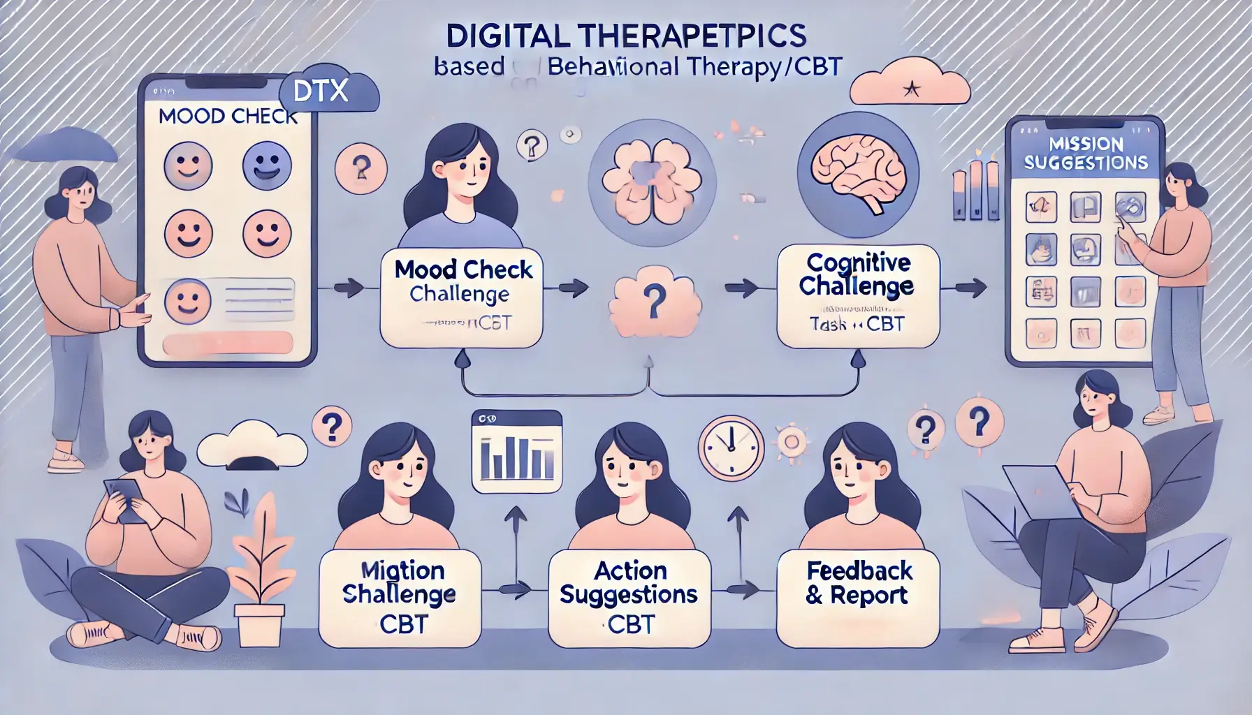 감정과 정신건강