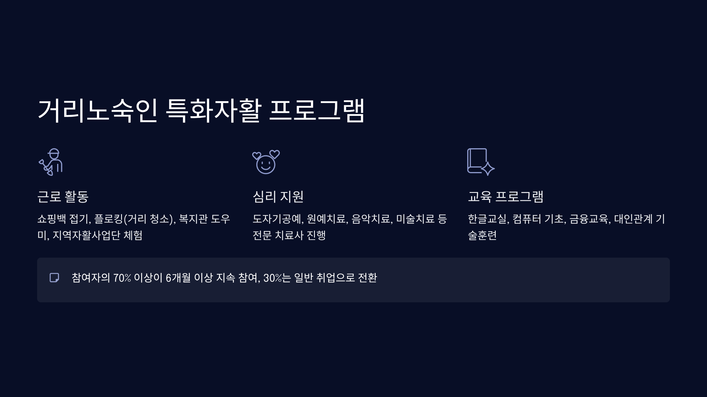 거리노숙인 특화자활 프로그램 운영 현황