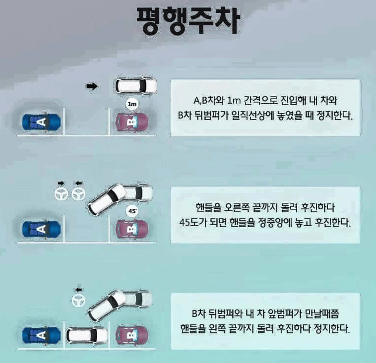 평행주차 방법