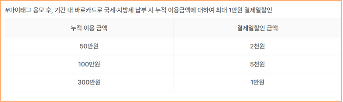 이용건에 대한 실적