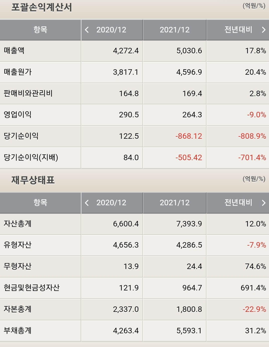 삼강엠앤티 재무제표