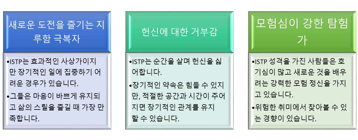 ISTP 팩트 폭행2