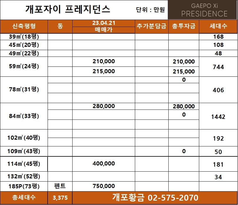 개포자이프레지던스 매매시세