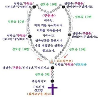 천주교 성모님과 함께하는 묵주 기도 빛의 신비 1단부터 5단까지_15