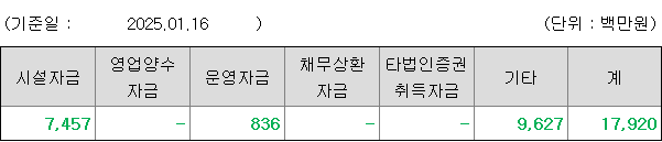 피아이이 공모자금