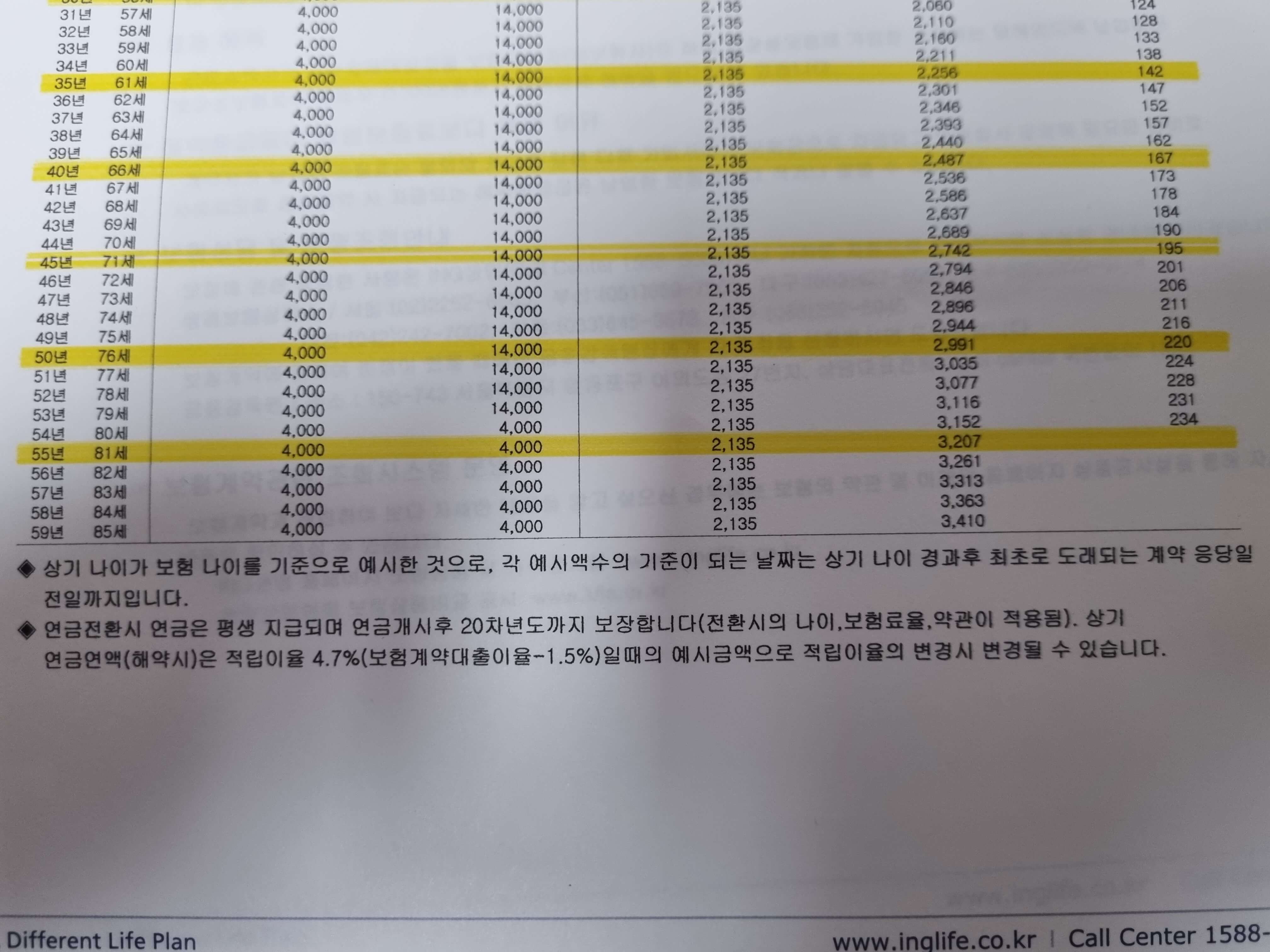 종신보험