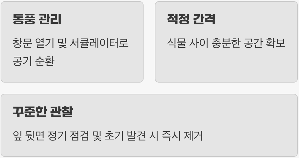 예방이 최고의 방제, 통풍과 관심