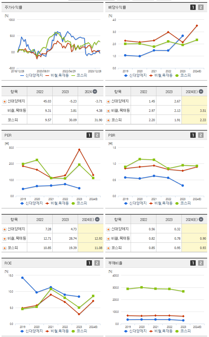 신대양제지_섹터분석