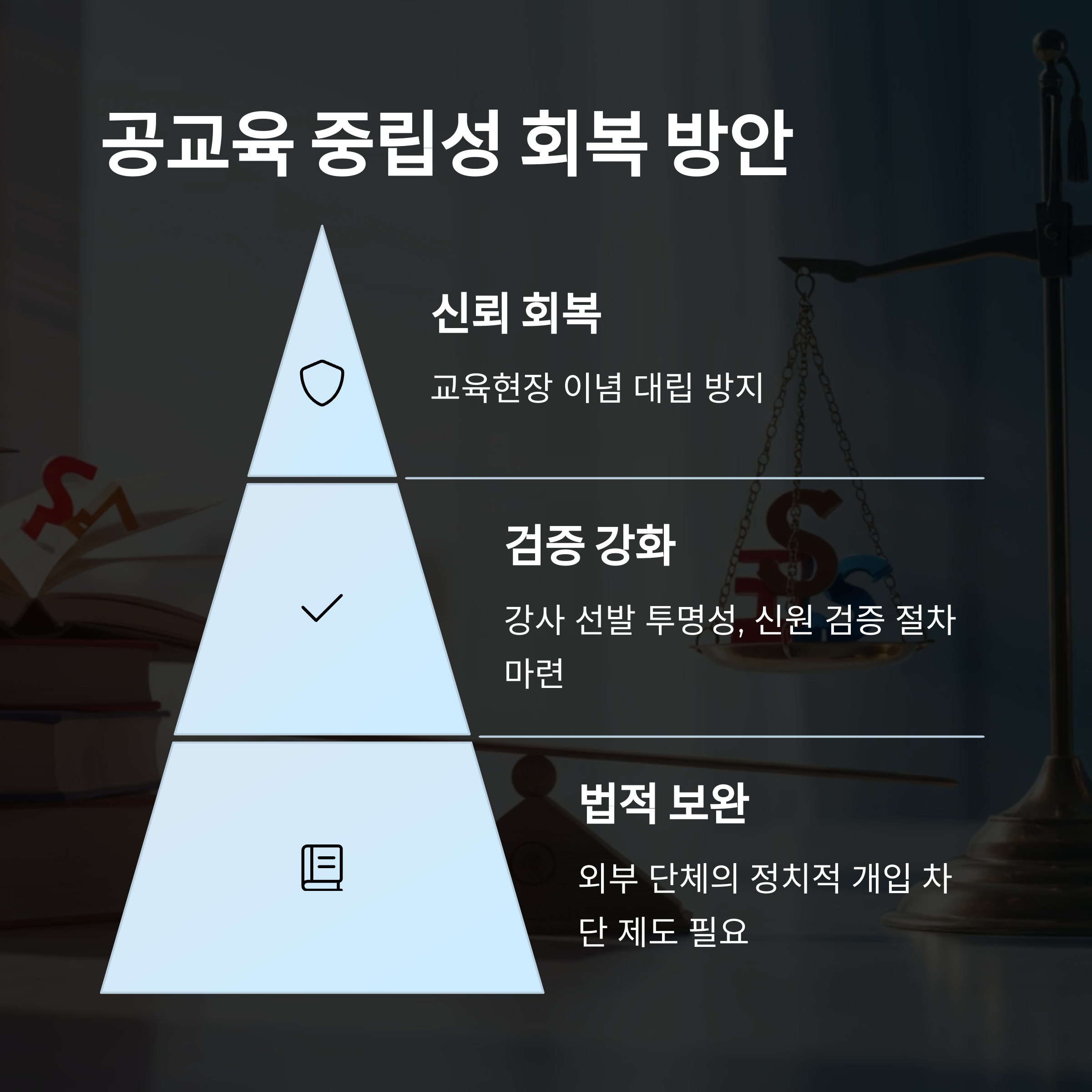 공교육의 정치적 중립성 확보를 위한 제언